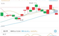 病毒期间做什么股票好中联重科，000157 14.95买的，后市怎么操作？多钱卖合适