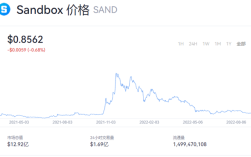 sand币价格今日行情 sand币值得投资吗