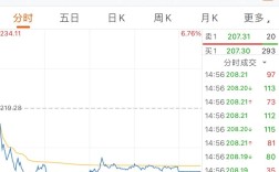 花旗：特斯拉不太可能放弃宁德时代而转向其他电池供应商