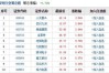 高端传感器股票有哪些松下概念股（与松下有业务往来的上市公司有哪些，具有