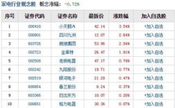 高端传感器股票有哪些松下概念股（与松下有业务往来的上市公司有哪些，具有