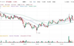 DOT现在最新价格是多少 波卡币最新行情K线