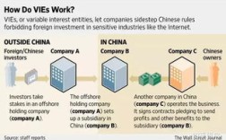 为什么外国股票都在涨，为什么美股上涨中国的股市基本上大盘也是跟着上涨