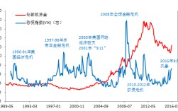 为什么股票人数与股价呈负相关；为什么考虑税收后,股票价格与股利负相关