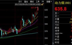 2020年煤电股票有哪些煤炭股有什么好的推荐啊？近期可以建仓吗？