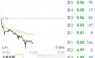 哪些股票属于抱团股|每个版块的领头羊是什么股票