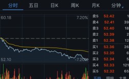 九月份哪些股票上市——9月有哪些公司股票要大小非？