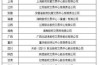 国内正规的股票期权公司有哪些：我国有哪些上市公司实行了股票期权？