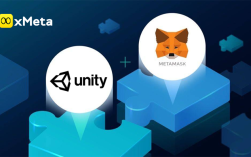 Unity数字资产商店发力NFT，Web3钱包服务商MetaMask和Unity达成合作 NFT游戏会爆炸吗?