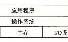区块链叙事与Web2囚徒困境：Permissionless代码成为可信调解器，公用数据层解决“重复造轮子”问题？