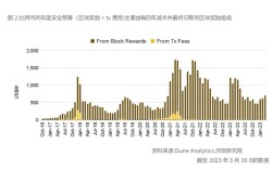 币安研究报告：比特币开启“新时代”