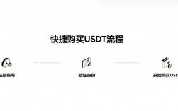 稳定低手续费SHIB币冷钱包怎么用？