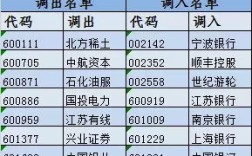 样本股票是哪些！什么叫样本股？