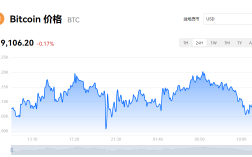 比特币最新价格