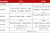 新股票的配号是什么，新股申购配号是什么意思 配号数量和中签