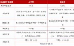 新股票的配号是什么，新股申购配号是什么意思 配号数量和中签
