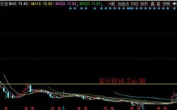 疫情期哪些股票跌底：什么样的股票最抗跌