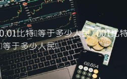 0.01比特币等于多少人民币