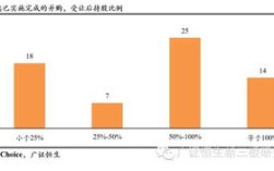 支付概念相关股票有哪些内容！企业股利支付方式主要有 A现金股利B财产股利C负债股利D股票股利