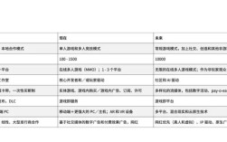 GameFi赛道"灵魂十问"：Web3游戏的未来在哪里？
