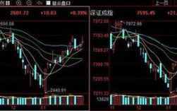 深市股票代码是哪些——泸深股票的代码名称及拼音是什么