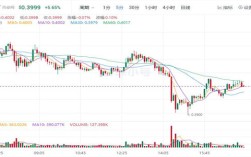 瑞波币最新价格美元 瑞波币近期行情走势