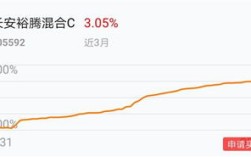 净利润好的股票有哪些—A股 净利润增长过千的股票有那几只？ 美达股份，上海九百