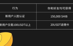 欧意泰达币交易平台app