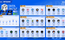 日报｜Scroll完成5000万美元融资；亚马逊将于4月24日推出其NFT平台