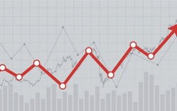 股票底下那几条线是什么|股票的各个线条各表示什么？