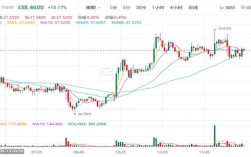 SOL币最新价格多少钱一个 SOL币最新行情怎么样