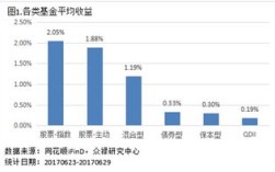 社融数据对哪些股票有影响…一只股票的融资余额大于融券余额，这只股票是应该看多还是看空？