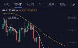 比特币十月反弹多少,比特币十月反弹了吗