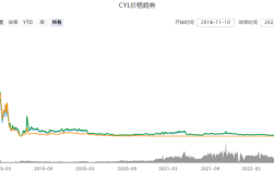 一枚CYL币值多少钱 CYL币今日价格行情