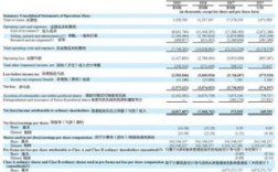 股票的基本数据有哪些！怎么看股票啊？各类数据代表着什么呀？