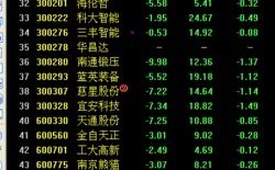 佛山市机器人行业有哪些股票-与机器人相关的股票