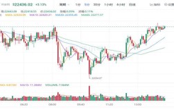 比特币现在最新价格是多少 近日是涨了还是跌了