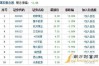 2020年煤电股票有哪些~煤炭板块有哪些股票