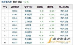 2020年煤电股票有哪些~煤炭板块有哪些股票