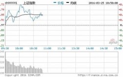 新冠疫苗11股票有哪些，股票600610股改完成了吗？资产重组完成了吗？股价有什么波动？