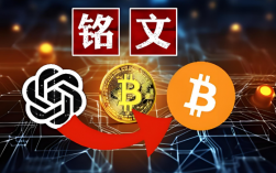 AVAX币价格为161.20元 AVAX币跌幅1.06%