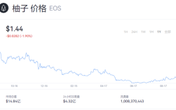  BOS价格今日行情 (BOS柚子币最新价格行情)