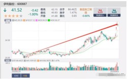 伊利股份为什么持有这么多股票股票 伊利股份值得长期持有吗?