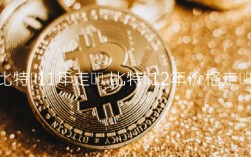 比特币12年价格走势图