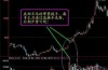 股票股吧乱说明什么问题--股吧没一个说点实际的，今天为什么跌这么多