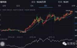 高考结束哪些股票会涨：什么股票会上涨