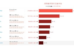 虚拟货币那些交易平台比较火