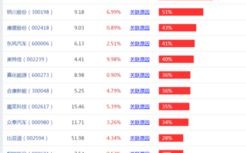 2016年新能源汽车股票有哪些_新能源汽车股票有哪些 新能源汽车概念上市公司一览