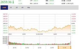 上海股有哪些公司股票：上海本地的龙头股票有那些