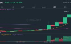 老牌DeFi龙头Compound一周翻倍，背后发生了什么？